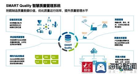 賦能新產業 構建新生態 工業互聯網探路者十二之青島發布會聚焦網絡信息技術開發